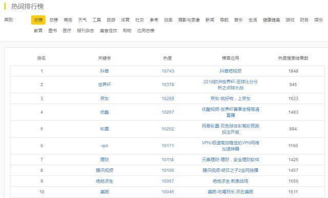 ASO基础知识升级篇