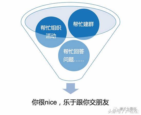 微信个人号经营和裂变增粉的实操心法大全