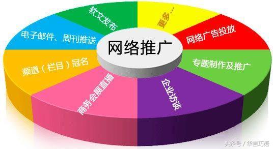 说营销｜如何推广自己的网站？22条军规与技巧小白要知晓！