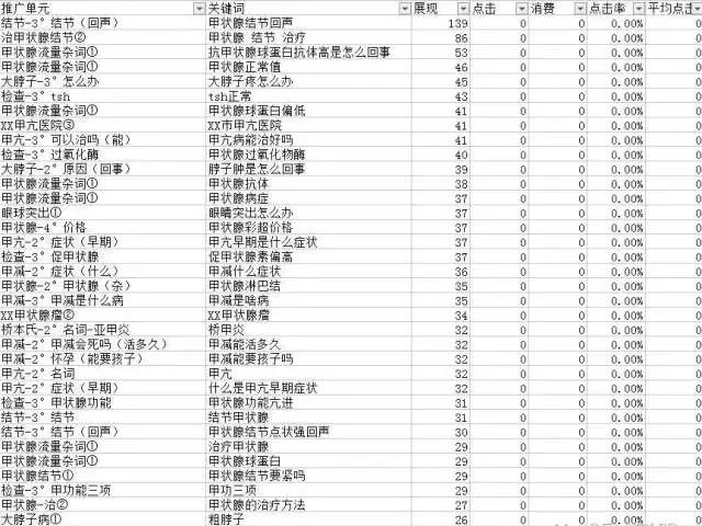 如何做好关键词分析？5个推广必备指标