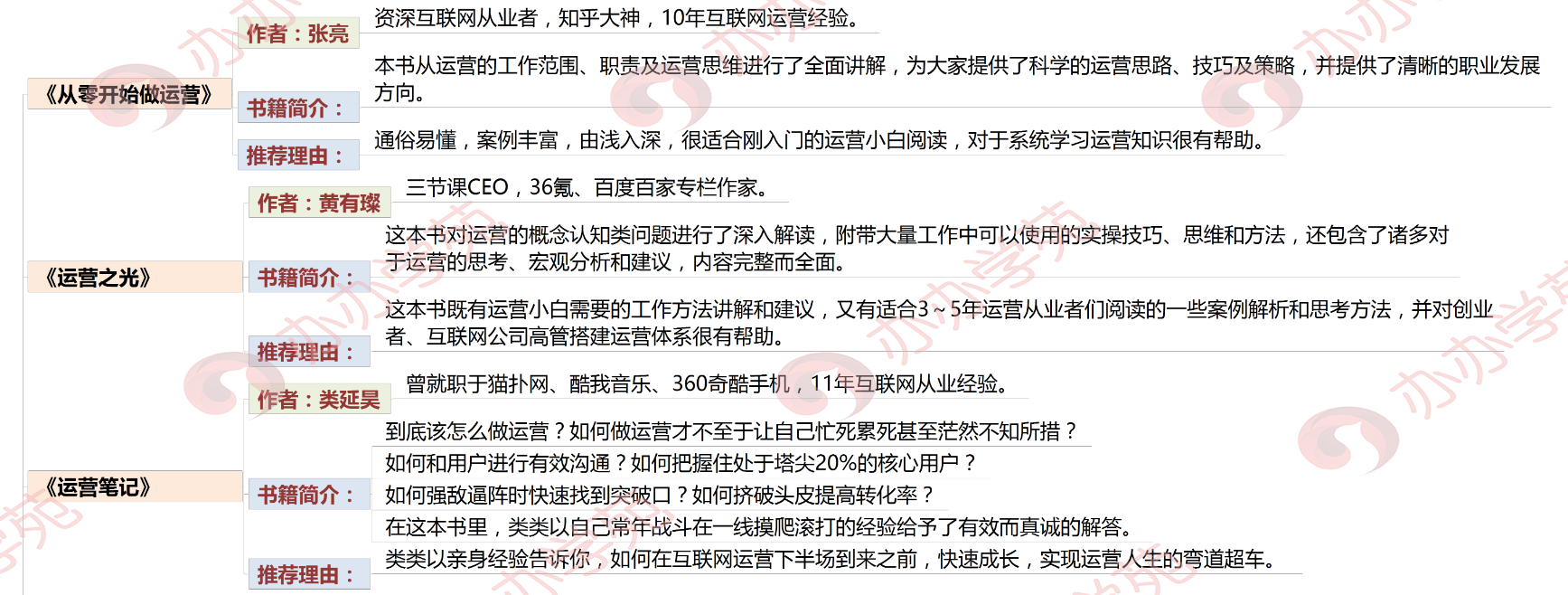 新媒体运营必读的12本书籍，运营小白如何建立大咖的互联网思维！