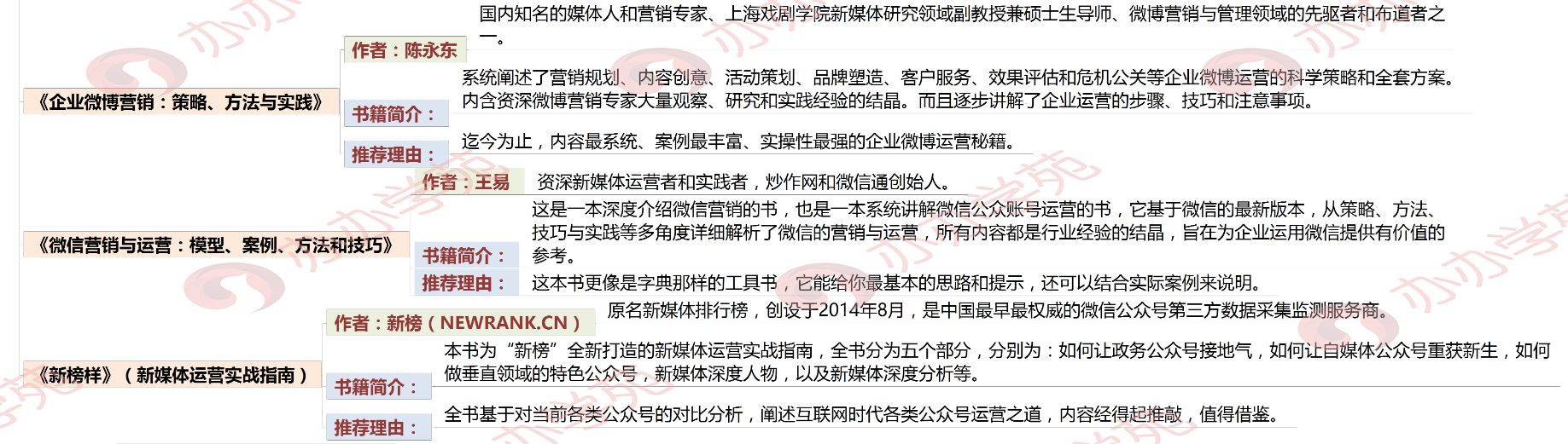 新媒体运营必读的12本书籍，运营小白如何建立大咖的互联网思维！