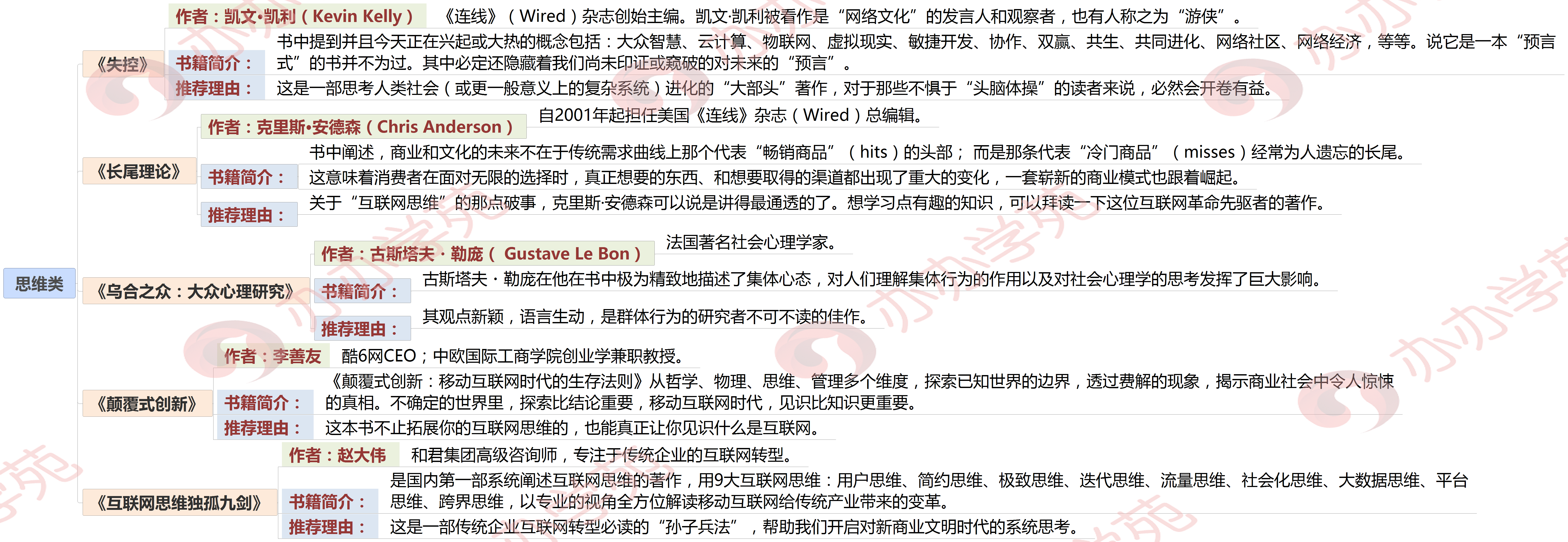 新媒体运营必读的12本书籍，运营小白如何建立大咖的互联网思维！