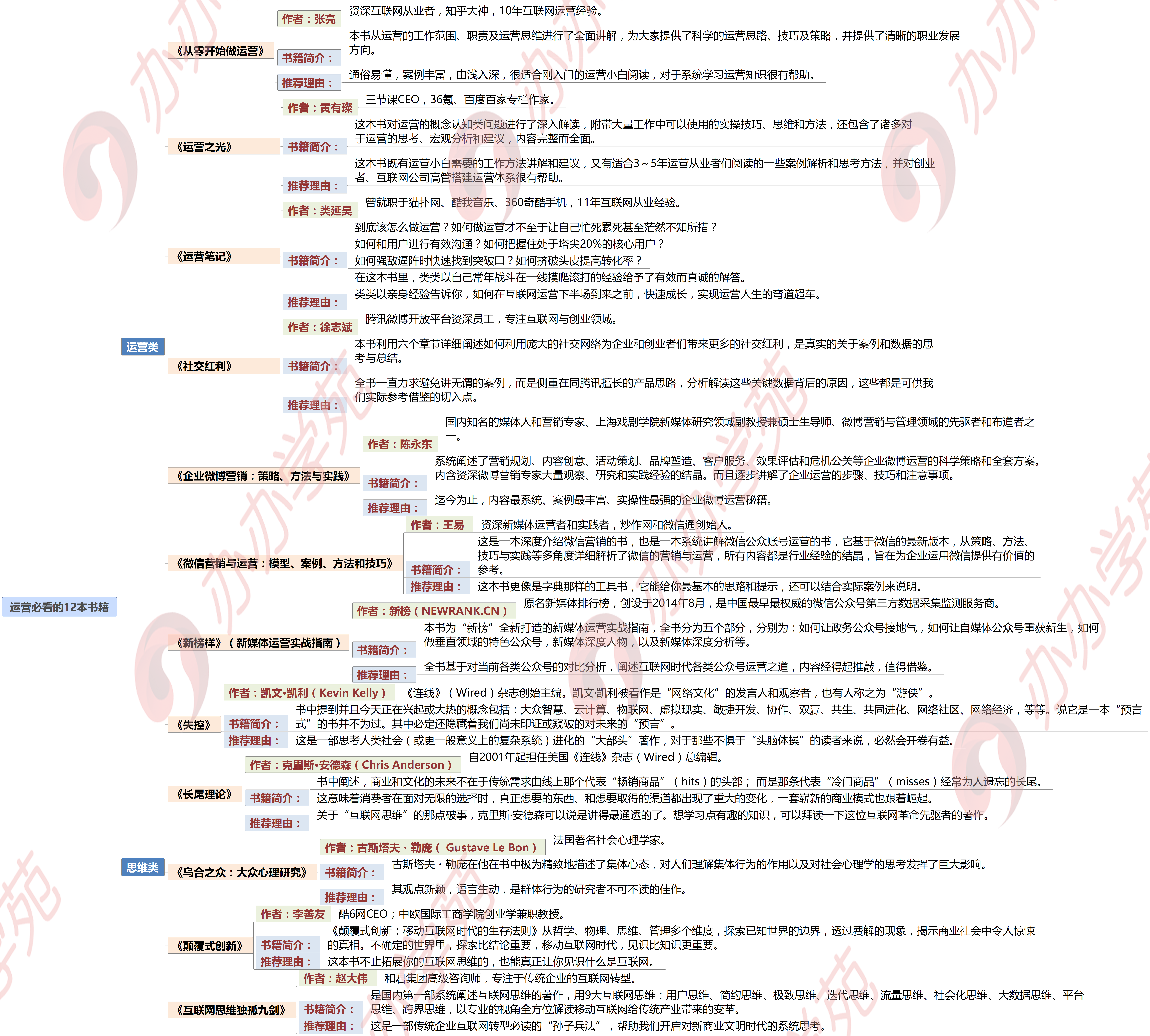 新媒体运营必读的12本书籍，运营小白如何建立大咖的互联网思维！