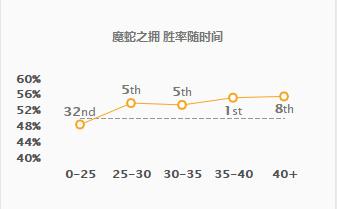 LOL：8.14版本蛇女胜率飙升，法术机关枪见血封喉！