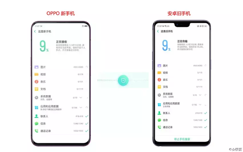 旧手机上的数据如何搬到新手机？