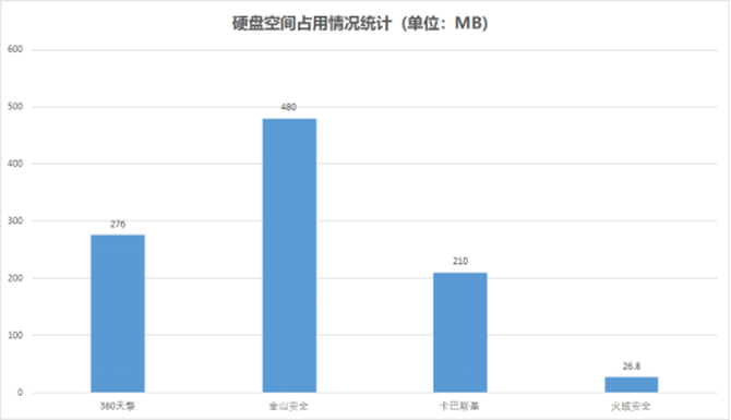 企业版杀毒软件哪家强？国内外四大热门产品测评