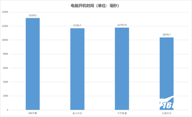 企业版杀毒软件哪家强？国内外四大热门产品测评
