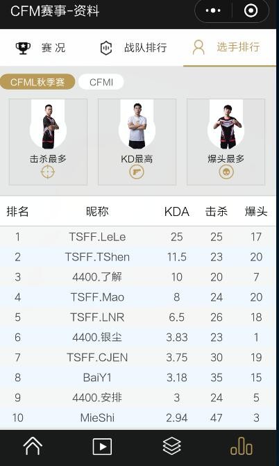CF手游观赛助手上线 最全的资讯都在这里