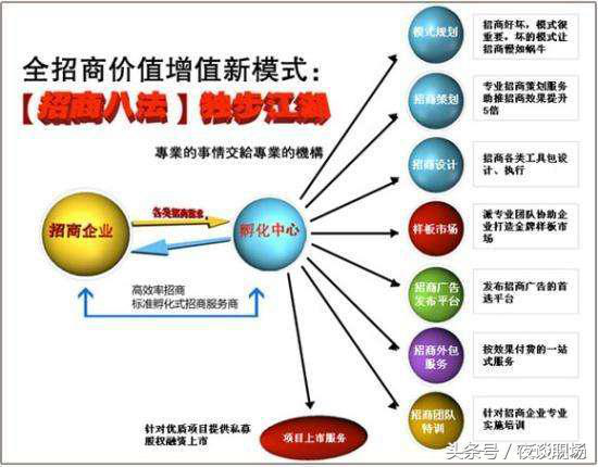 「管理干货」运营管理上的25 种商业模式一览