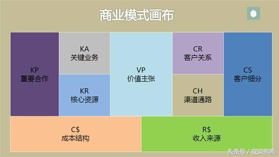 「管理干货」运营管理上的25 种商业模式一览