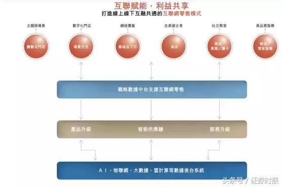 国美VS苏宁：昔日连锁双雄，如今国美市值仅为苏宁1/8