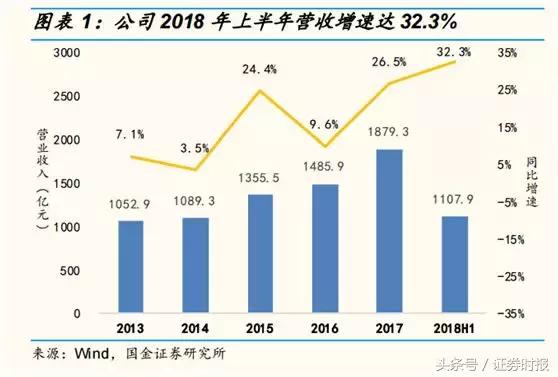 国美VS苏宁：昔日连锁双雄，如今国美市值仅为苏宁1/8
