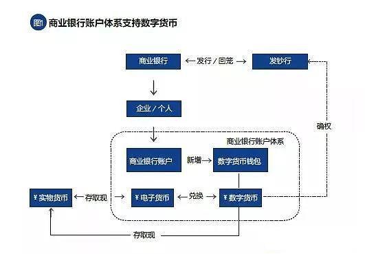 终于来了！国家法定数字货币终于来啦！