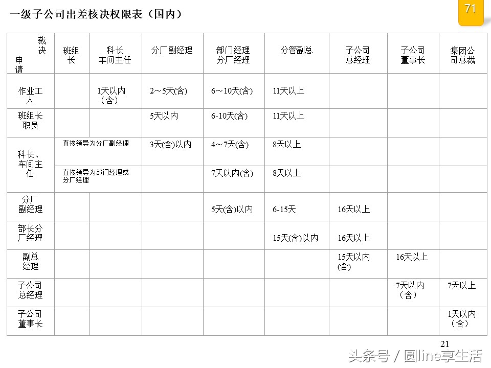 公司全套管理流程图，建议收藏