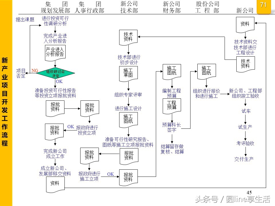 公司全套管理流程图，建议收藏