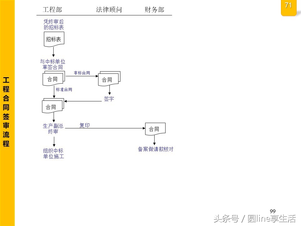 公司全套管理流程图，建议收藏