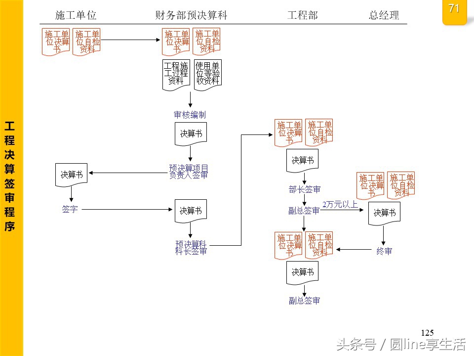 公司全套管理流程图，建议收藏