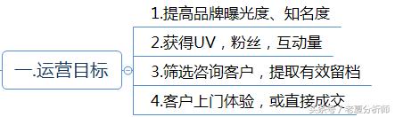 互联网企业网络运营方案（精华版）