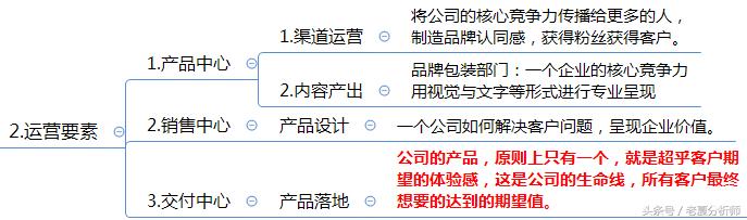 互联网企业网络运营方案（精华版）