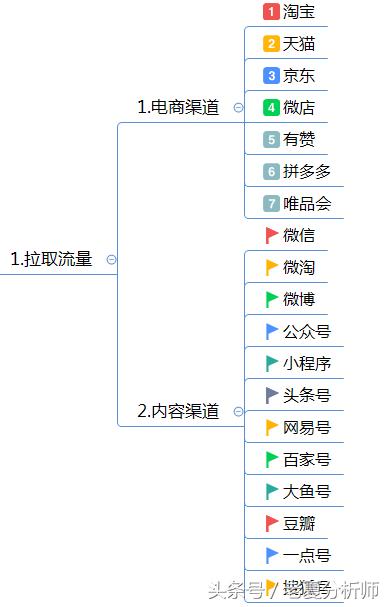 互联网企业网络运营方案（精华版）