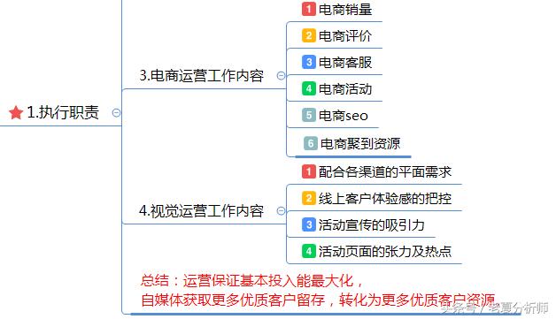 互联网企业网络运营方案（精华版）