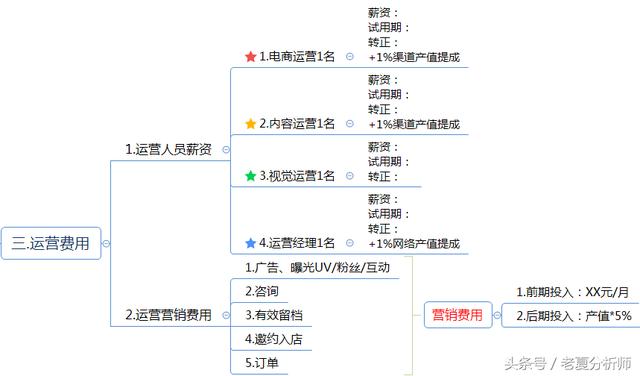 互联网企业网络运营方案（精华版）