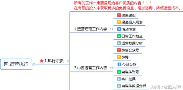 互联网企业网络运营方案（精华版）
