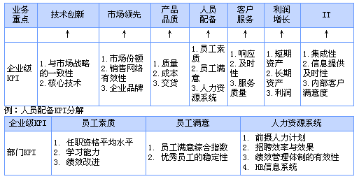 什么是KPI（关键业绩指标）？