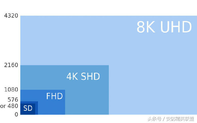 电影格式大解析