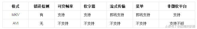 电影格式大解析