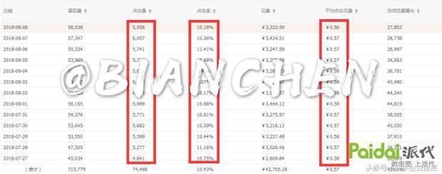 「直钻结合」流量变现，低投高产的爆款「流量闭环」秘笈！