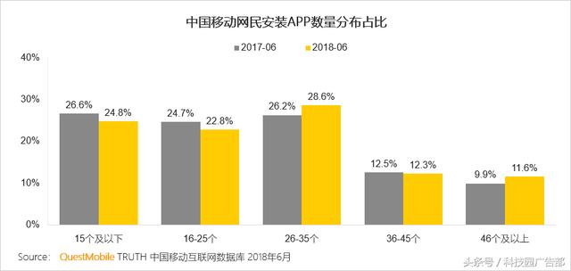 推广渠道这么多，怎么组合才能让流量最大化！