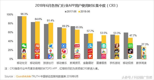 推广渠道这么多，怎么组合才能让流量最大化！