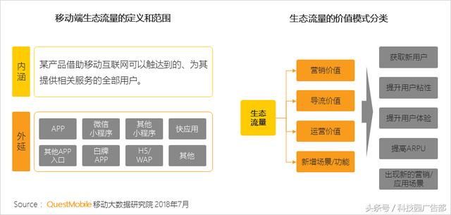 推广渠道这么多，怎么组合才能让流量最大化！