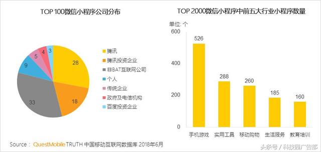 推广渠道这么多，怎么组合才能让流量最大化！