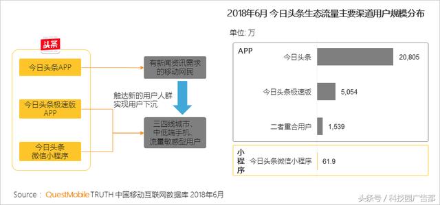 推广渠道这么多，怎么组合才能让流量最大化！