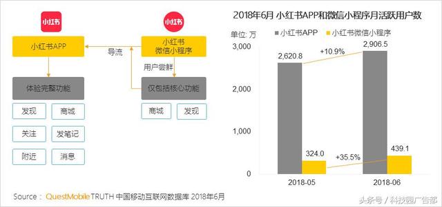 推广渠道这么多，怎么组合才能让流量最大化！