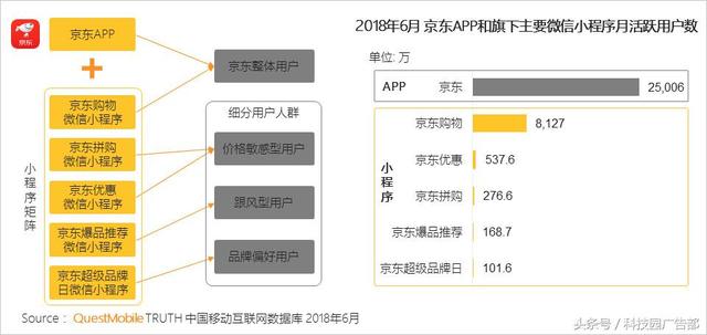 推广渠道这么多，怎么组合才能让流量最大化！