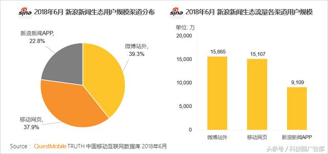 推广渠道这么多，怎么组合才能让流量最大化！