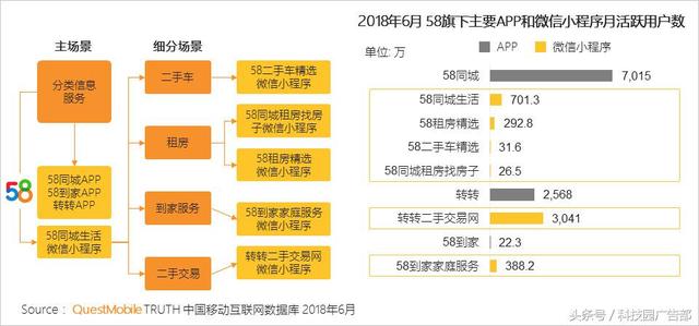 推广渠道这么多，怎么组合才能让流量最大化！