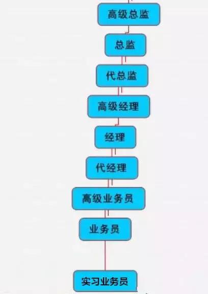 “数钱数到手抽筋，天天度假有钱花“，可以通过自动化营销实现！