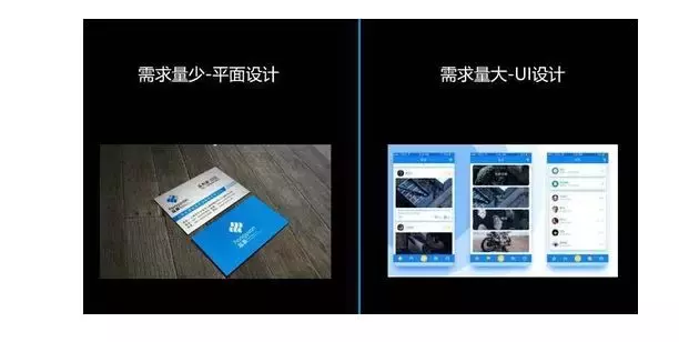 平面设计，Ui设计，视觉设计有什么区别？