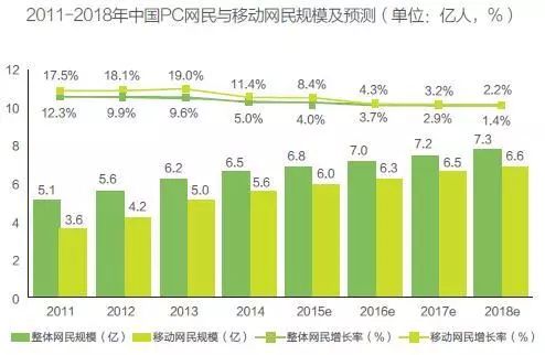 产品转化的四种分析模型