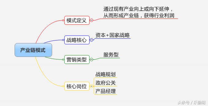 企业如何选择营销模式？32个行业，16种营销模式参考指引