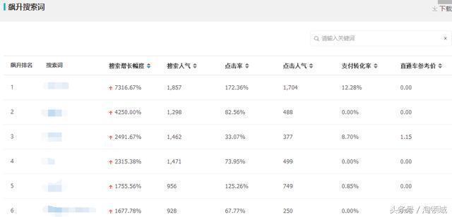 淘宝运营直通车最新3小时测款法，简单省时测出点击率10%爆款！