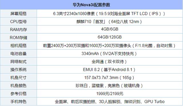 华为nova3i值得买吗？华为nova3i深度评测