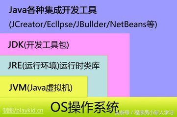 jdk源码解析