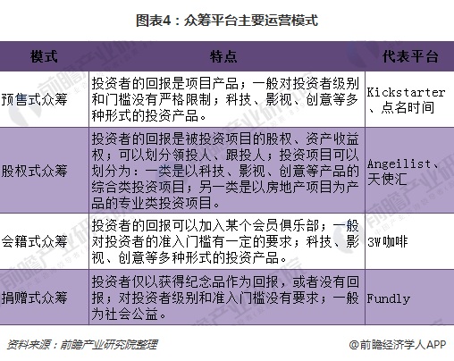 2018年互联网金融行业运营模式分析 将成金融业主流发展方向