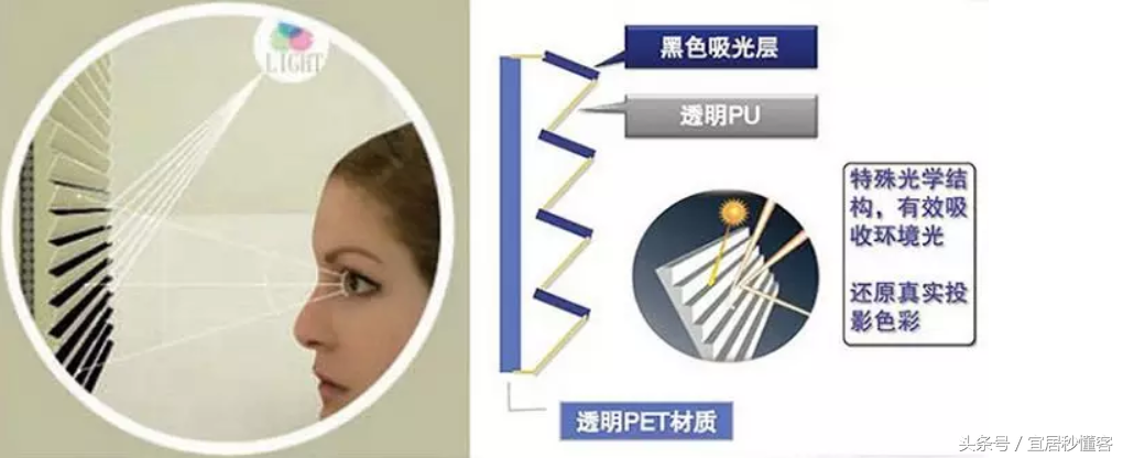 投影幕布选购攻略：离IMAX影音体验更近一步